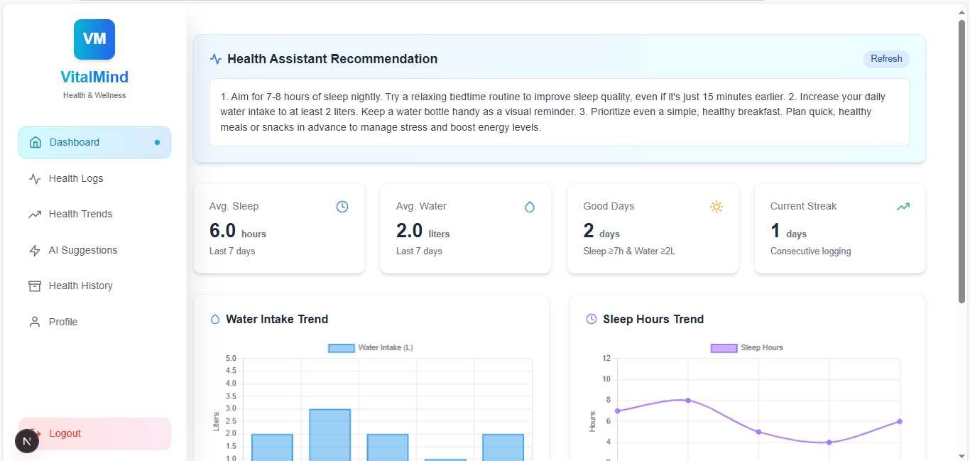 VitalMind Dashboard Preview